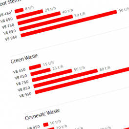 Compare Throughput Capacity